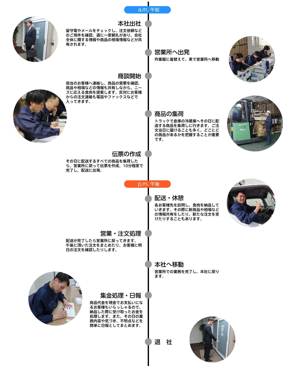 営業の１日の流れ｜株式会社スエヒロ食品
